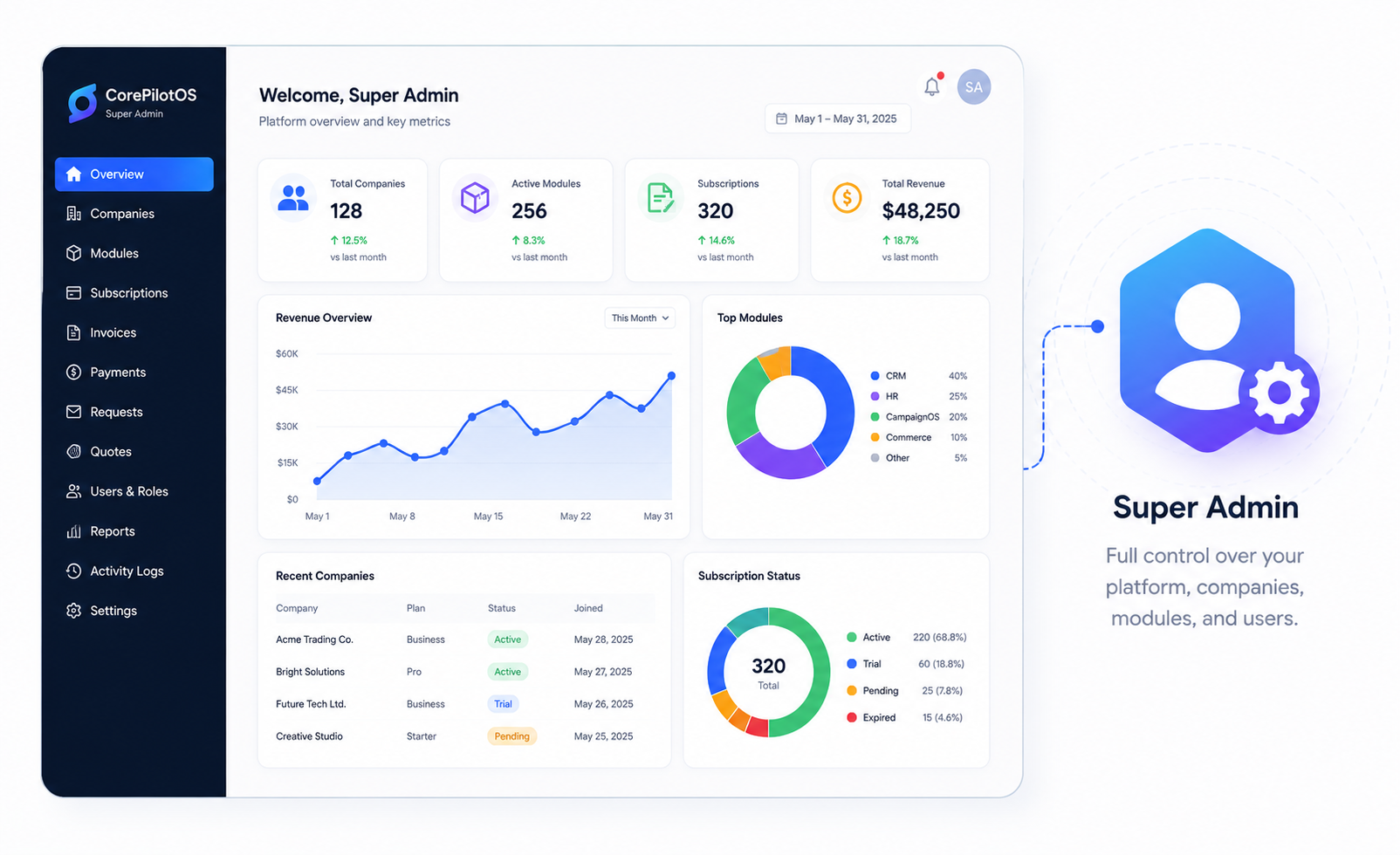 Super Admin controls preview