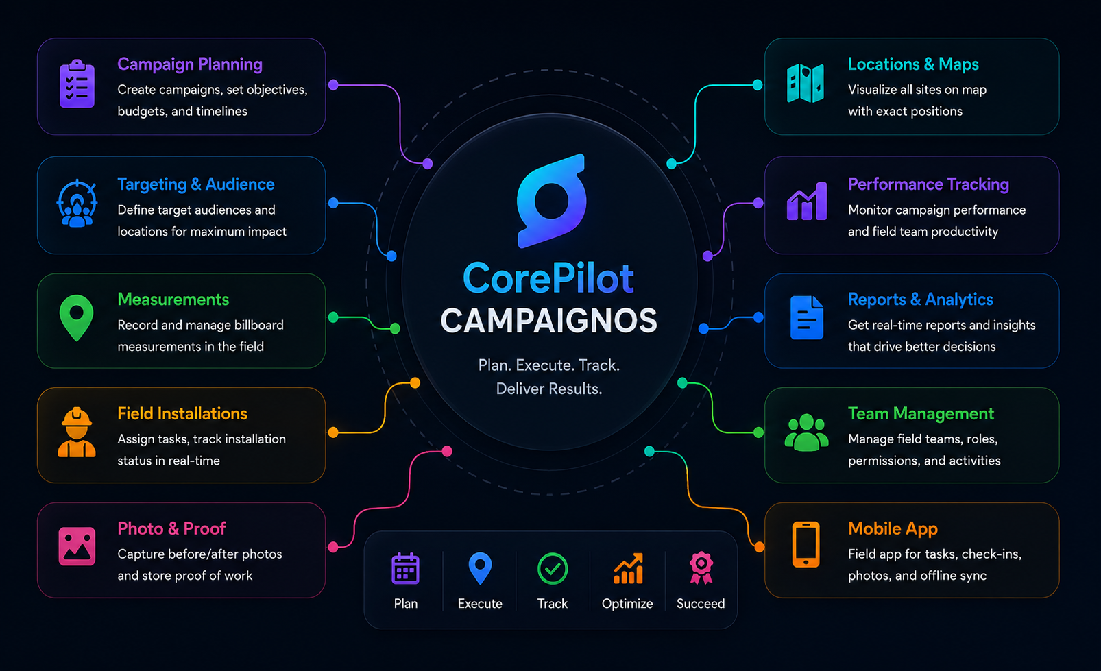 CampaignOS module preview
