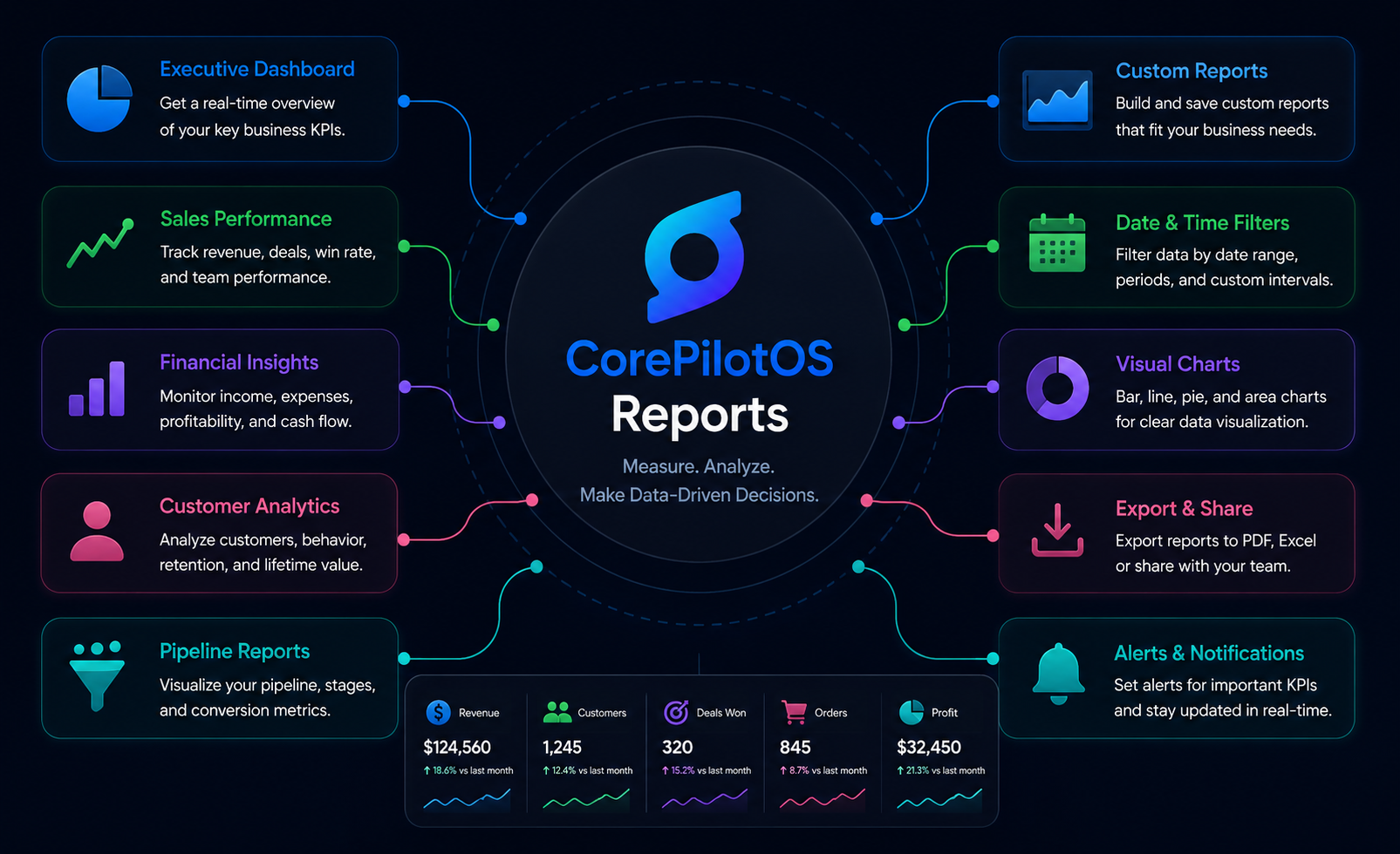 Reports module preview
