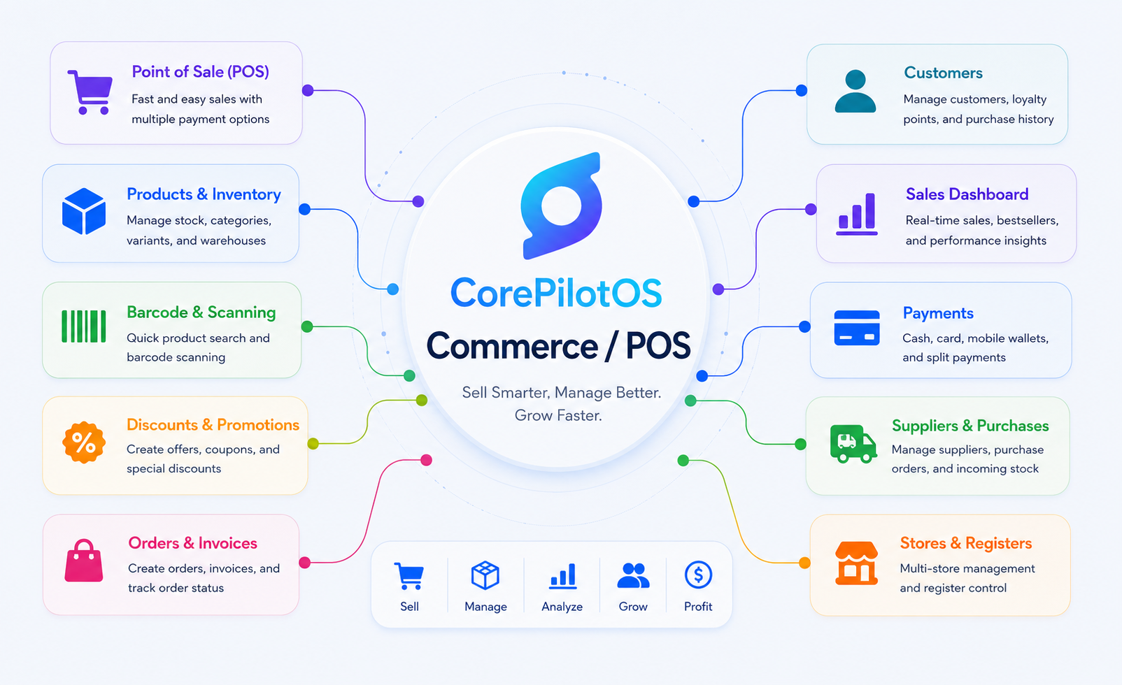 Commerce / POS module preview