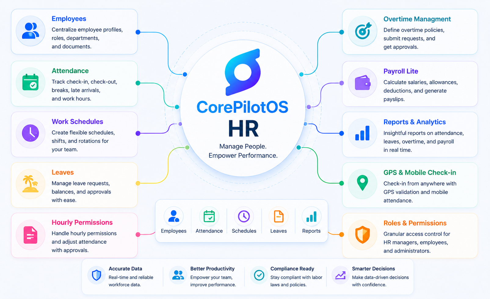 HR module preview