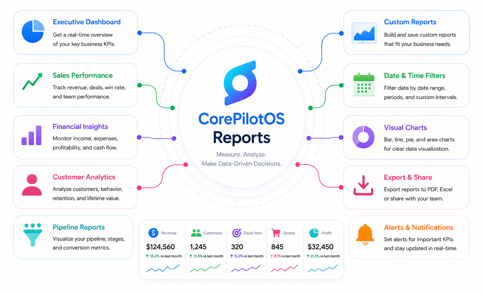Reports module preview